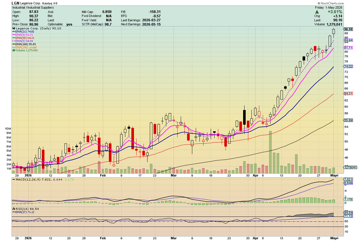 Fund.Drone.DefenseTech.Photonics $LPTH $UMAC 🐋 tweet media