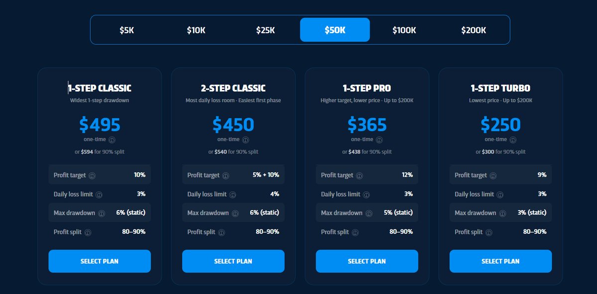 A new month, you know what that means.

Giving away three 50k account size <a href="/breakoutprop/">Breakout</a> evaluations.

To be entered, like, share, and leave a comment. Winner's picked on the 13th.

You can use the code HORSE to get a discount and then keep the change. 😎