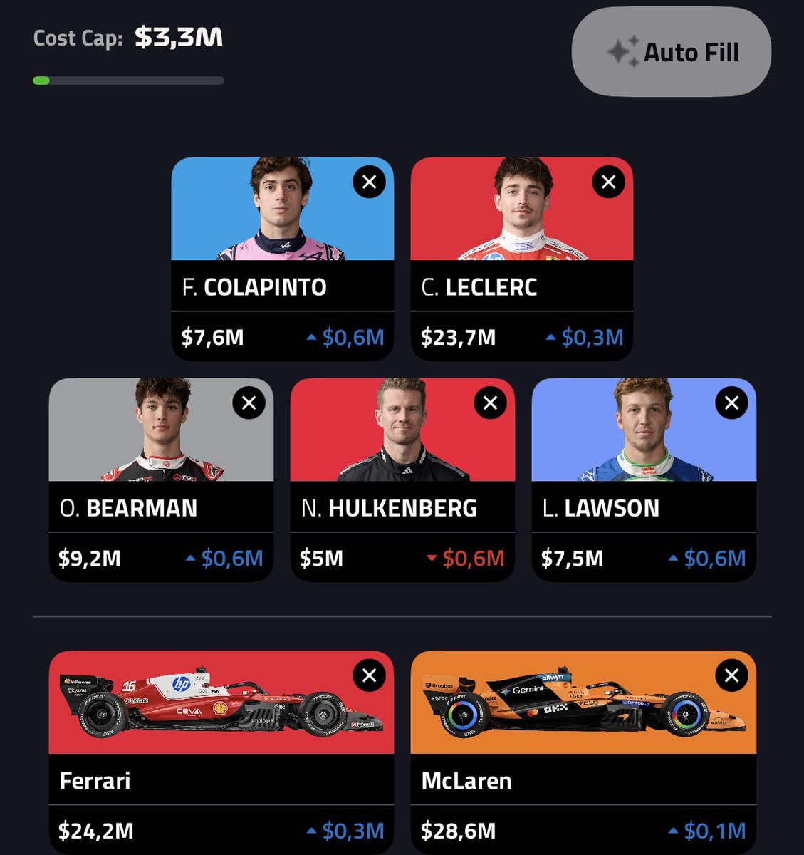 michael__cronje's tweet image. Now I’m leaning towards this for the #MiamiGP:
- Saves me a transfer which means I have 3 FT for Canada;
- Easy pivot to ANT &amp;amp; MER as they’ll  most probably dominate with their upgrades in Canada.

Sacrifice some points this race for the bigger picture??

#F1Fantasy #F1
