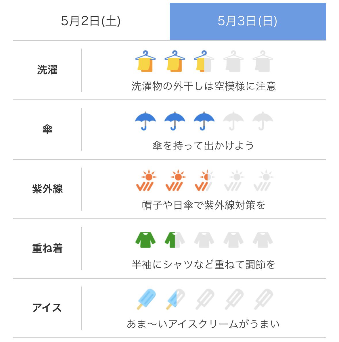ハンバーガー🍔 tweet media