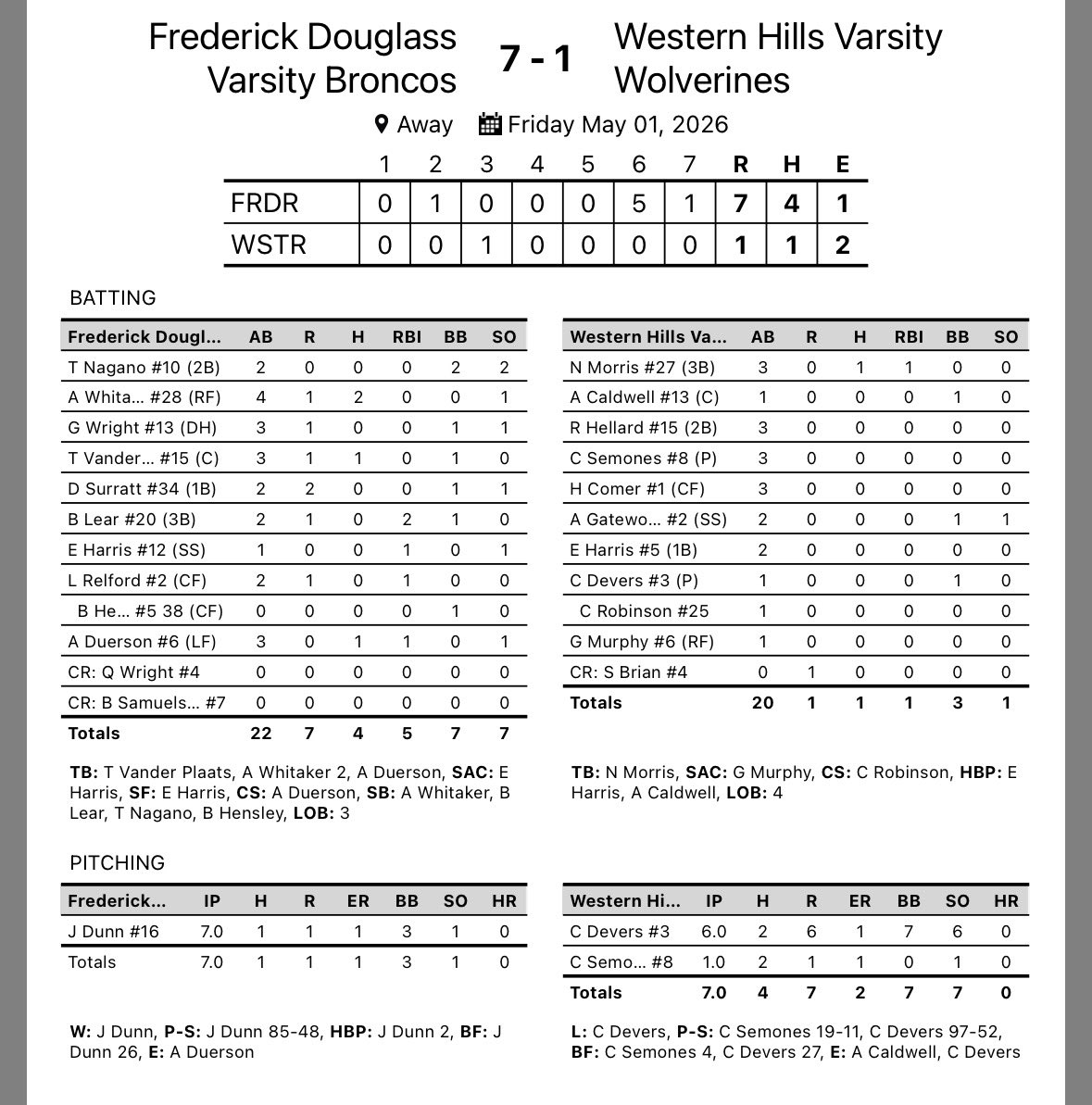 Frederick Douglass HS Baseball tweet media