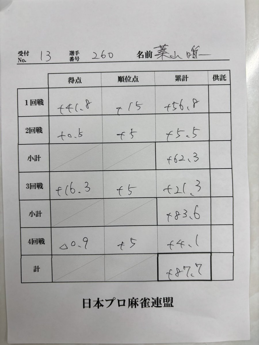 葉山 唯一／日本プロ麻雀連盟 tweet media