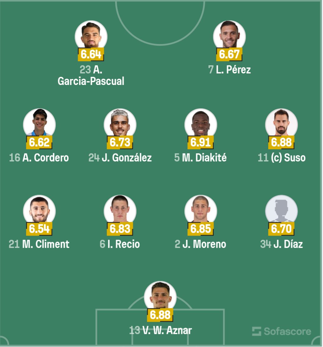 ⚽ALINEACIÓN✅
Imanol decide dar continuidad al equipo titular, salvo las bajas obligadas de Kovačević e Iza por Jorge Moreno y Juan Díaz.
#CulturalLeonesaCadiz
#SiemprePositivo