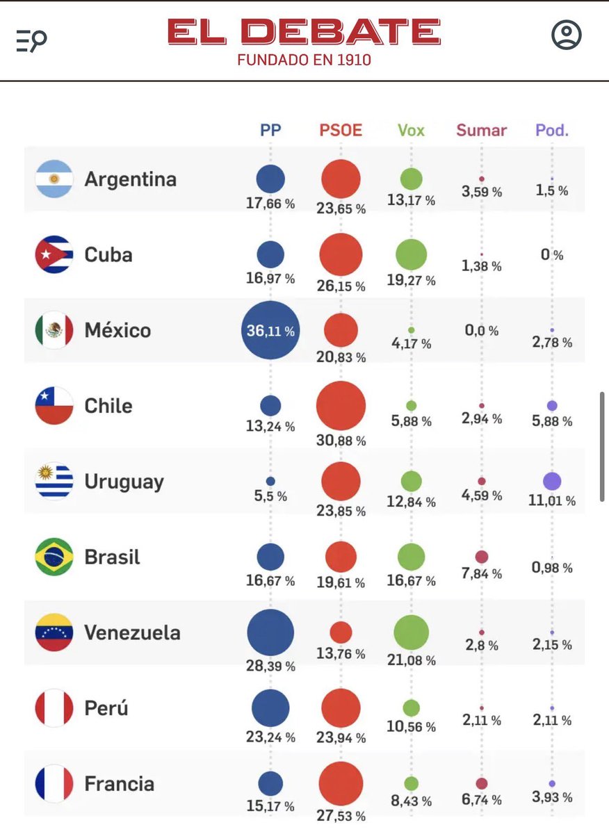 𝗖𝘂𝗯𝗮 𝗰𝗼𝗻 𝗛 𝗱𝗲 𝗢𝗿𝘁𝗼𝗴𝗿𝗮𝗳𝗶́𝗮 tweet media