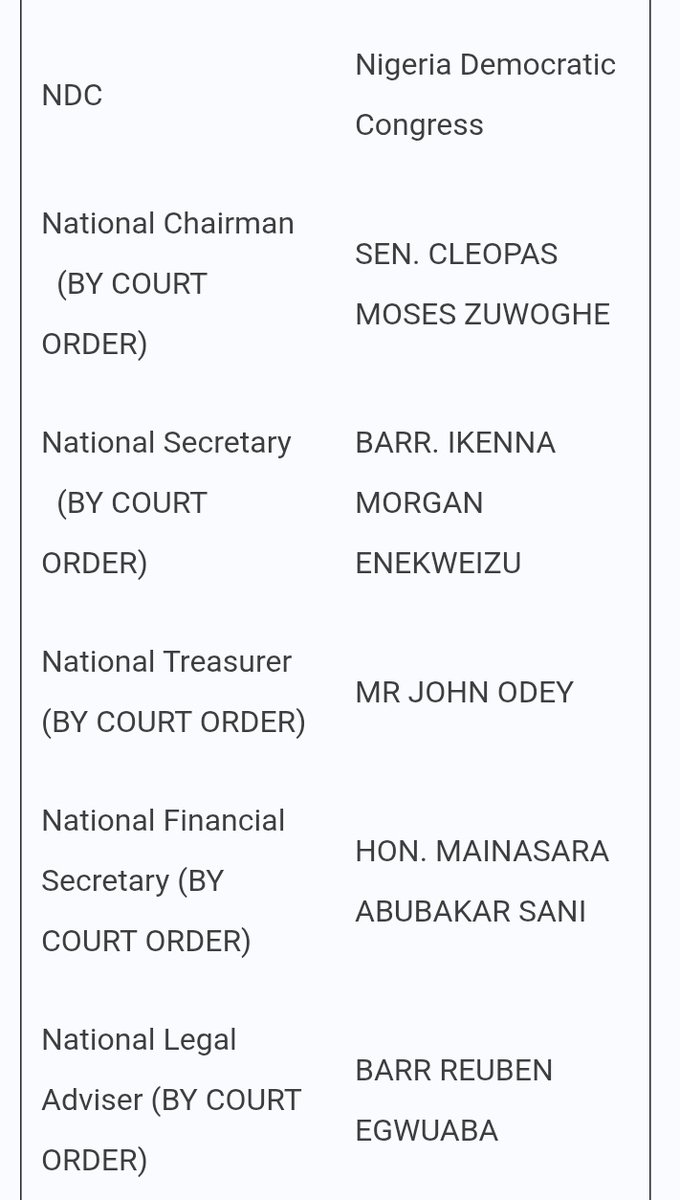 Sure5_odd's tweet photo. @UNOFFICIALFACT This same NDC that's standing on court order? Or another. Your Oga always allows himself to be controlled by people that are being driven by emotions. He doesn't have a real advisor And I doubt he will ever be president. https://t.co/W6CUA5uONz