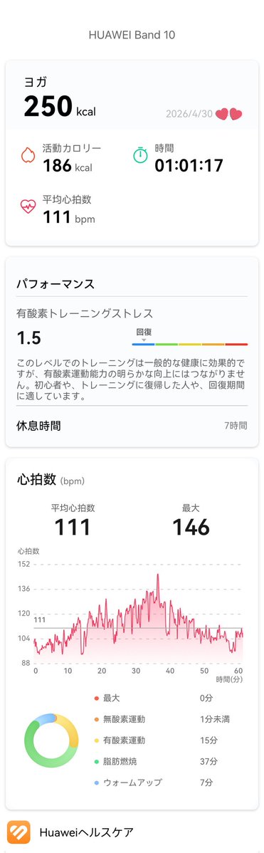 LAVALOVER5's tweet image. 2026/4/30-2 Wt.+1.9kg
#ヨガビギナー
#ホットヨガLAVA
250kcal🌳 #Huawei #Band10
28人 約90%
最終日も🔵🟠2本‼️#魔の木曜日 ヨガビギ祭り🥲
ここがダメなら🚃乗って30分後の別店舗のヨガビギに行くつもりで🐗◎
全集中かギリギリ入ったからか記憶ゼロ🫥
充実の無の時間🧘🏻‍♀️
#ホットヨガ #lava #ヨガ
