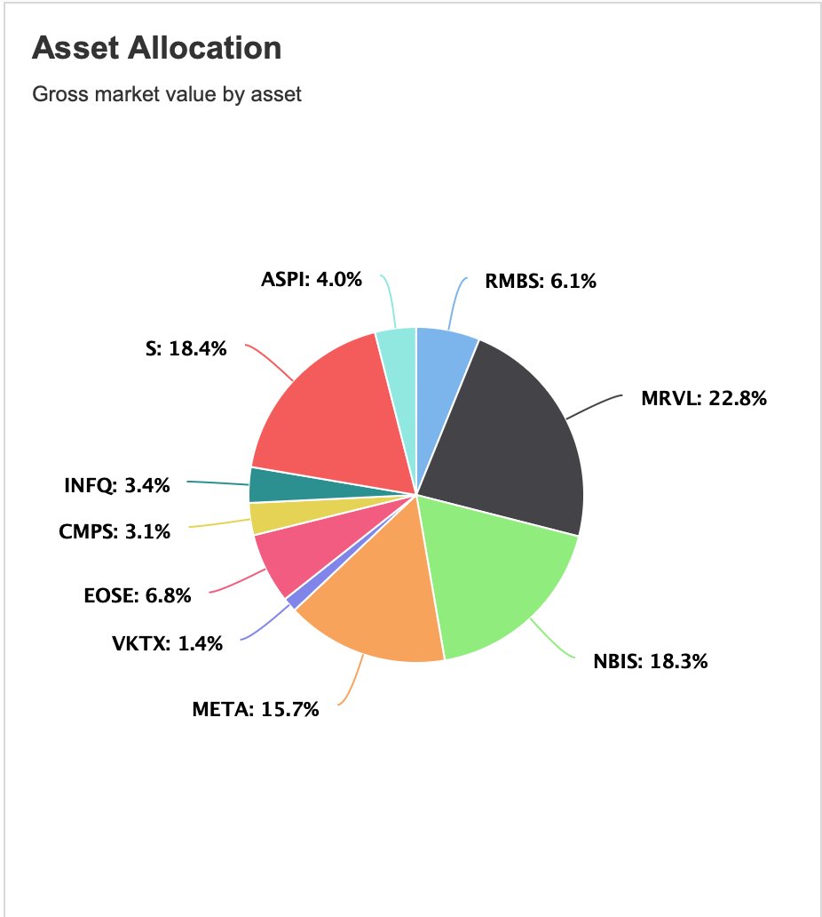 Warsh’s portfolio tweet media