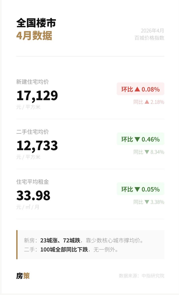 房策 tweet media