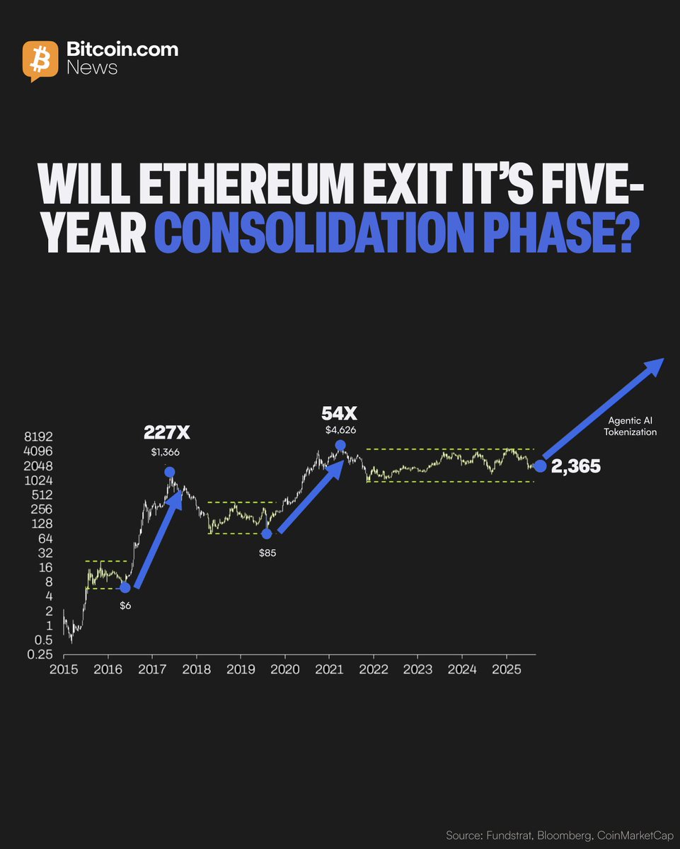 Bitcoin.com News tweet media