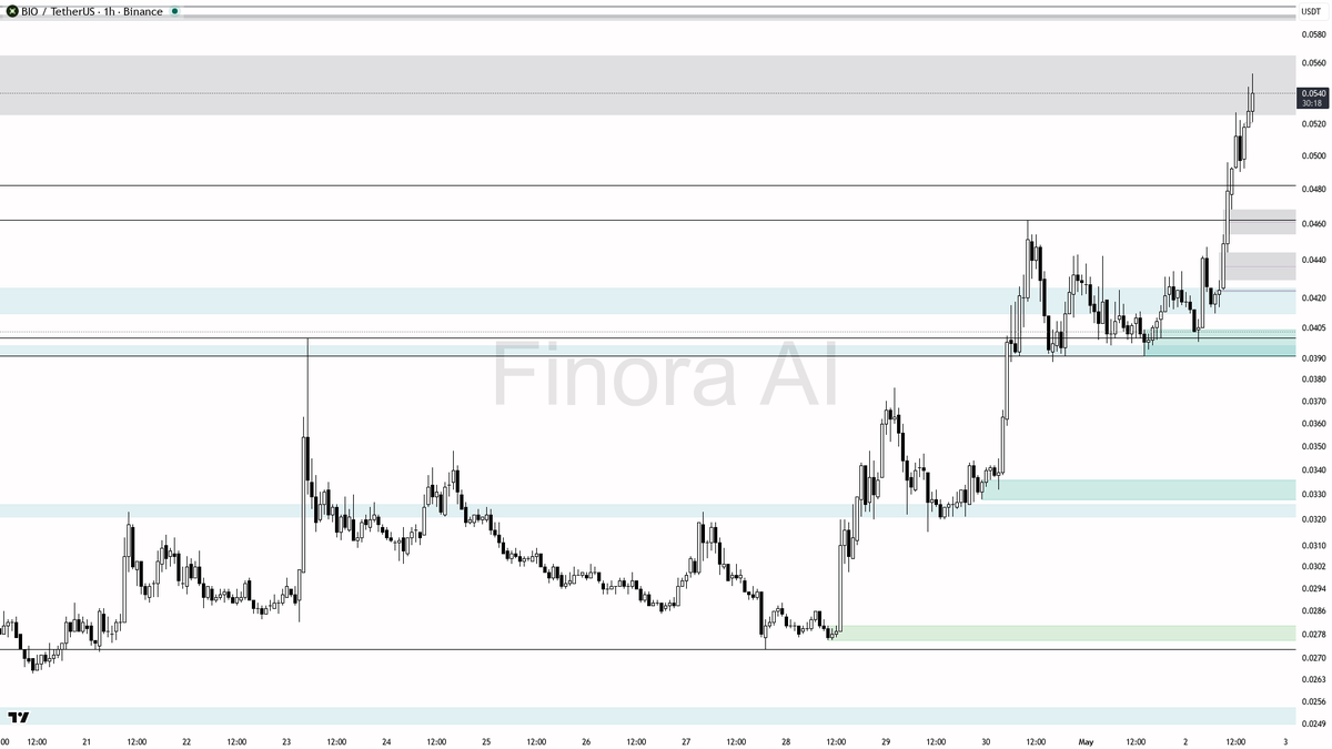 Finora AI - Your Trade Buddy tweet media