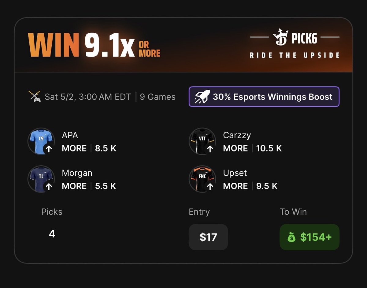 GhostEVplays's tweet image. 🕹️ DraftKings Pick 6 eSports Boost

🕹️ 4 Pick Play
Playing: 0.10 Units

#draftkings #sports #esports #lol