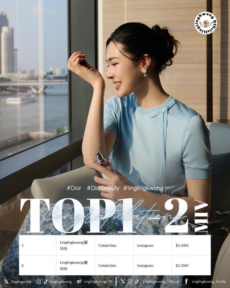 Linglingkwong_Official tweet media