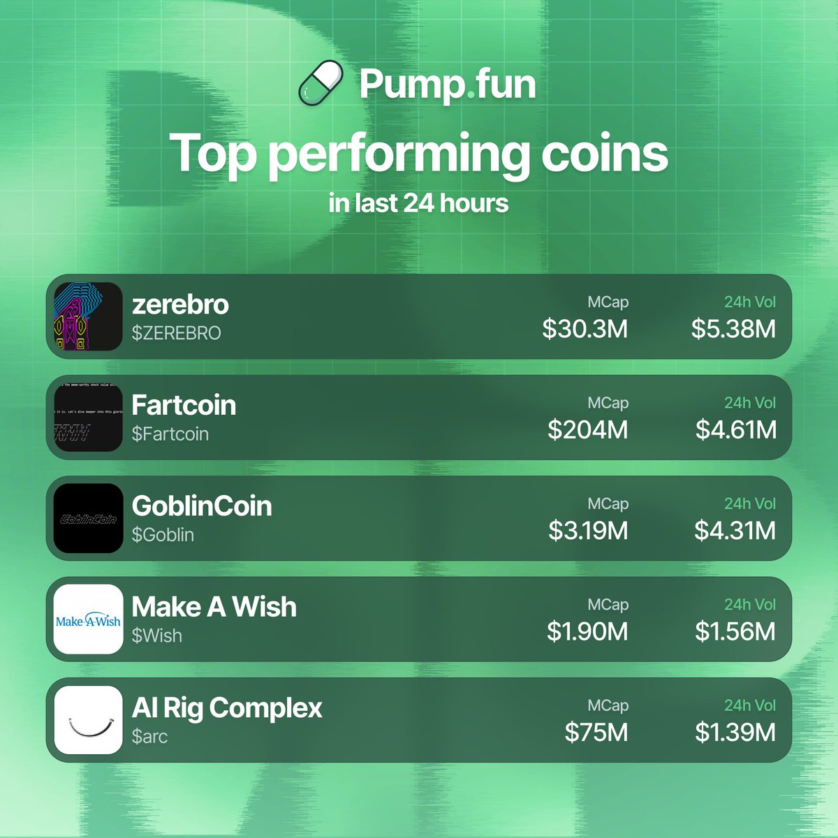 Pump.fun Ecosystem tweet media
