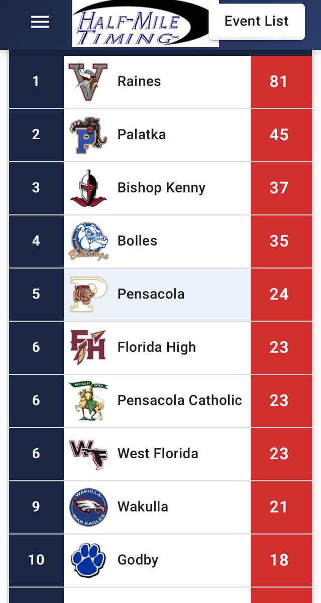 Raines Track & Field Recruitment Page tweet media