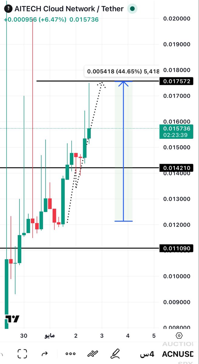 BTC tweet media