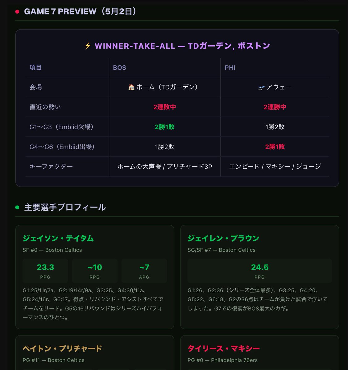 Post by Chris Sasaki on X: こんな感じとか