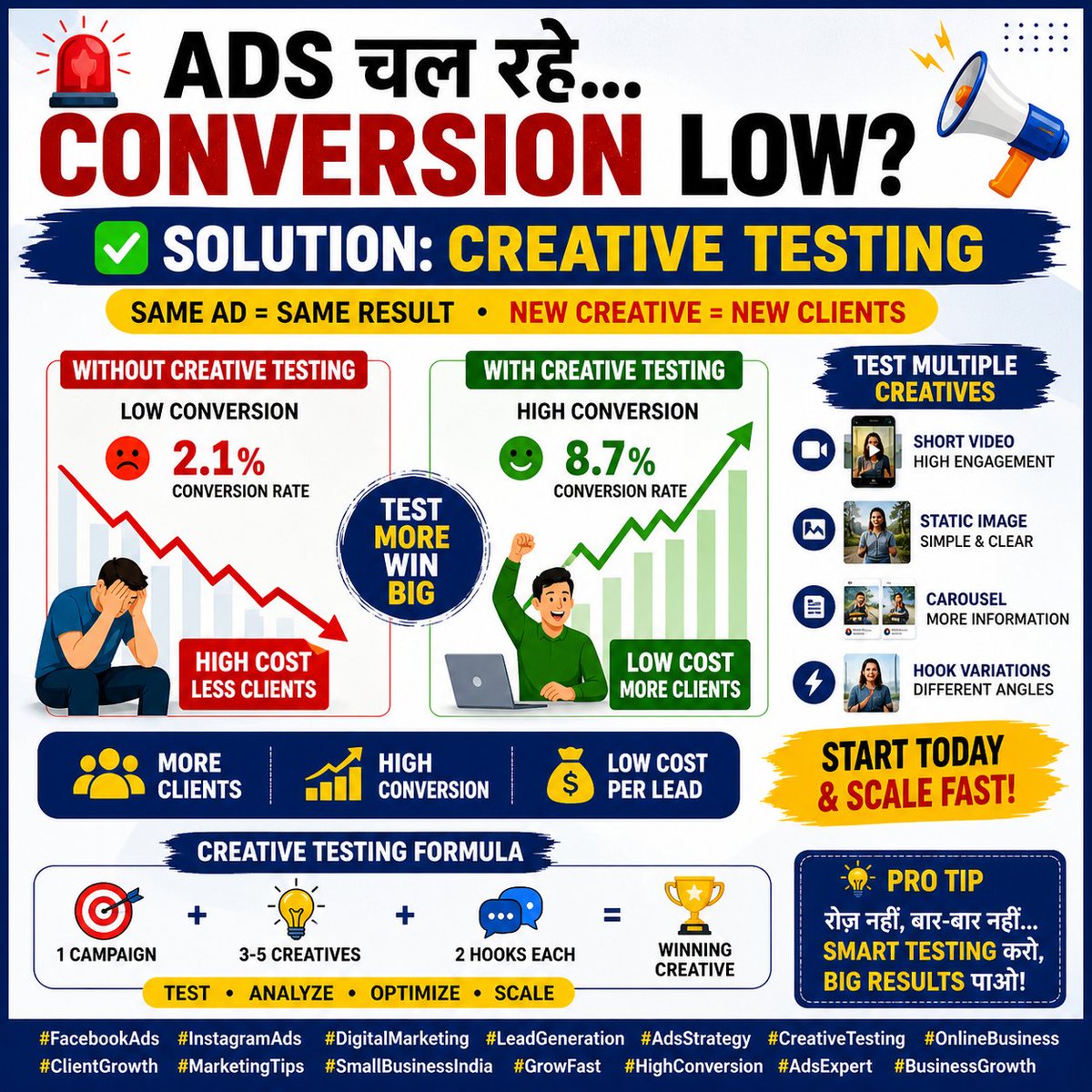 rajeshtek987's tweet image. 👉 अगर आपकी Ads चल रही हैं लेकिन conversion नहीं आ रहा,
तो problem targeting में नहीं… Creative में हैं। खेमपुर 
#FacebookAds #InstagramAds #DigitalMarketing
#LeadGeneration #AdsStrategy #CreativeTesting