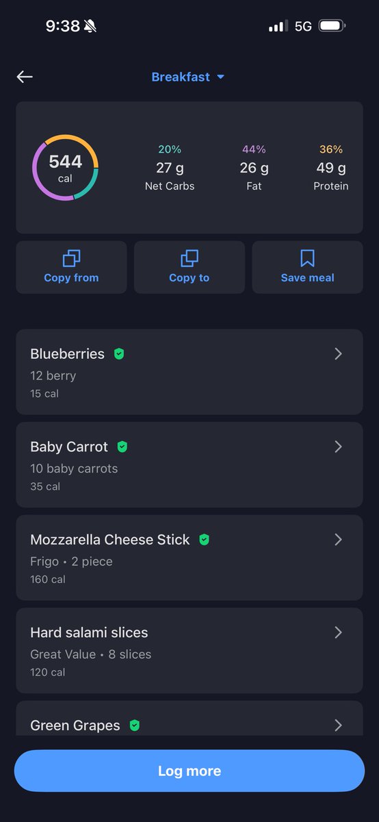 casianiastreams's tweet image. Day 2: Leg day. 

The gym was a success. Tony doesn’t work today so we went early.  Now it’s time for my cute little breakfast bowl. 

It’s crazy that I’m 1/2 way to my protein goal already!

How has your morning looked?

#weightloss #weightlossjourney #planetfitness