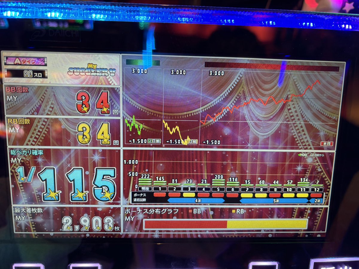 サメ tweet media