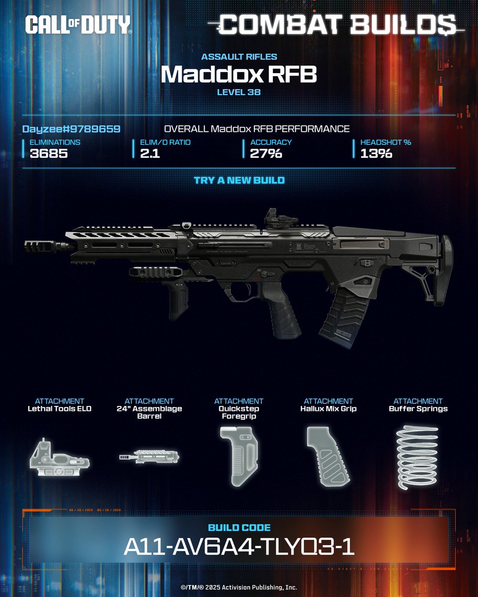 PedrittoD's tweet photo. Built for all ranges, the new Season 01 Maddox RFB delivers reliable close-quarters control and serious long-range damage 😤 

💥 Equip this build now ➡️ A11-AV6A4-TLYQ3-1 #CallOfDuty #CODCombatBuilds https://t.co/6Vf3ifSQxL