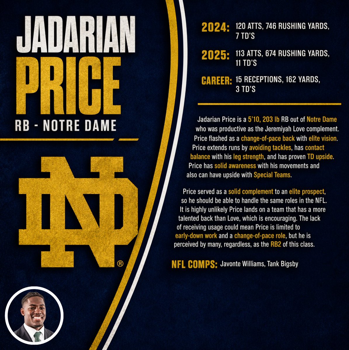 P2WFantasy's tweet image. Jadarian Price 

Notre Dame ➡️ Seattle Seahawks 

✅ Great Draft Capital 
✅ Huge Opportunity 
✅ Super Bowl roster 

#nfl #nfldraft #fantasyfootball #dynastyfantasyfootball
