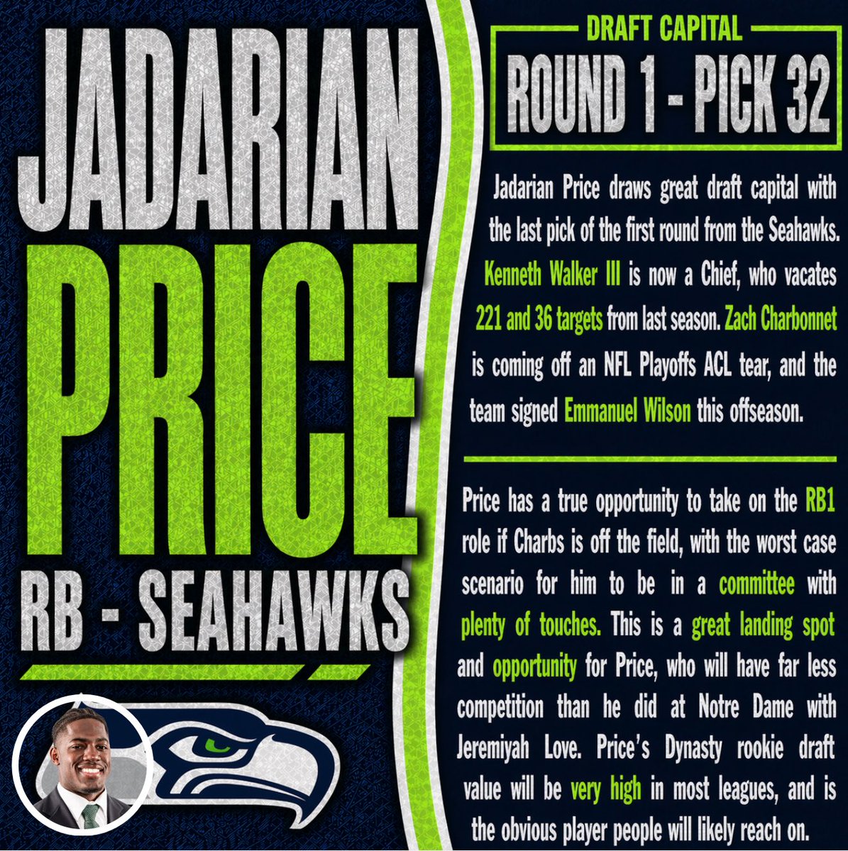P2WFantasy's tweet image. Jadarian Price 

Notre Dame ➡️ Seattle Seahawks 

✅ Great Draft Capital 
✅ Huge Opportunity 
✅ Super Bowl roster 

#nfl #nfldraft #fantasyfootball #dynastyfantasyfootball