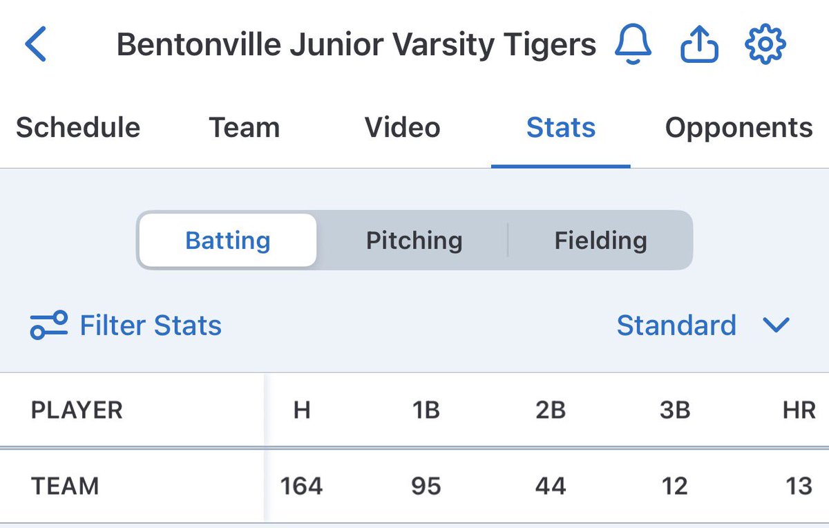 BHS Tiger Softball tweet media