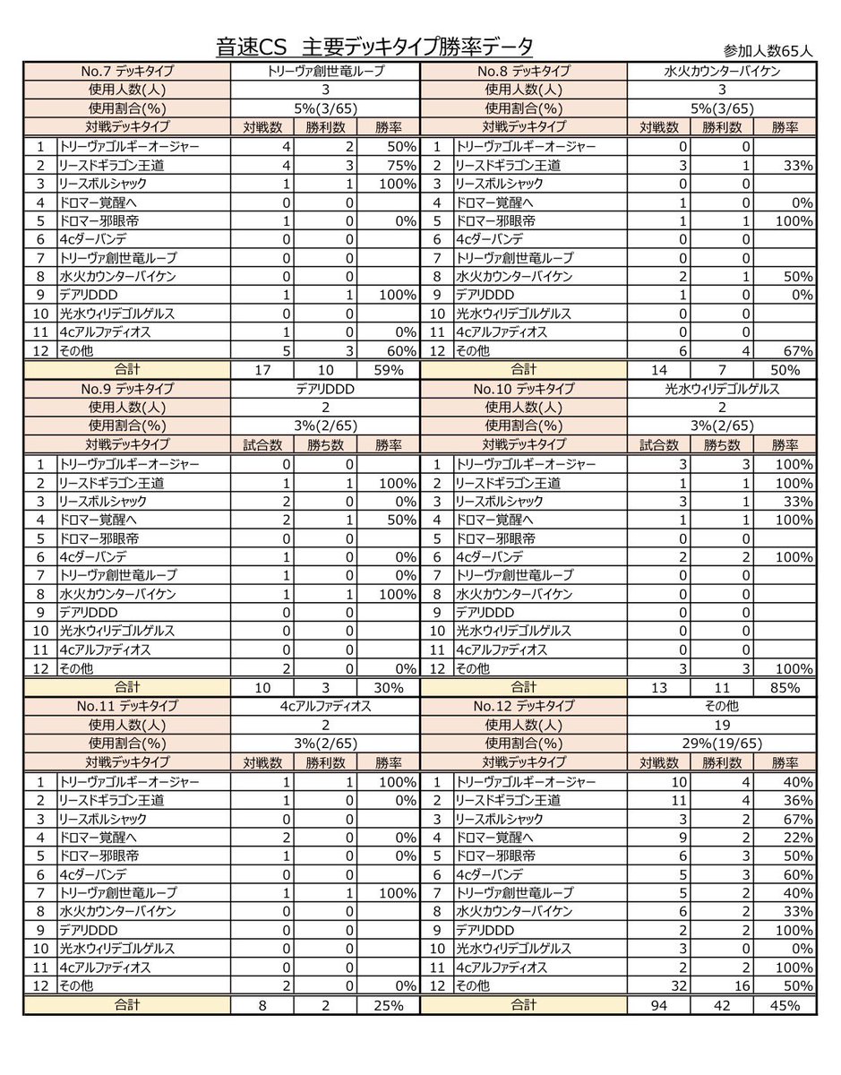 音速CS tweet media