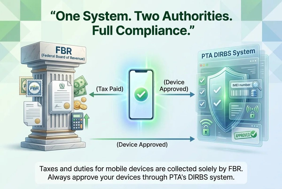 Haf_5800's tweet image. One System..Two Authorities... Full Complience...

Texes and duties for mobile devices are collected solely by FBR... Always approve your devices through DIRBS System...
#FBR