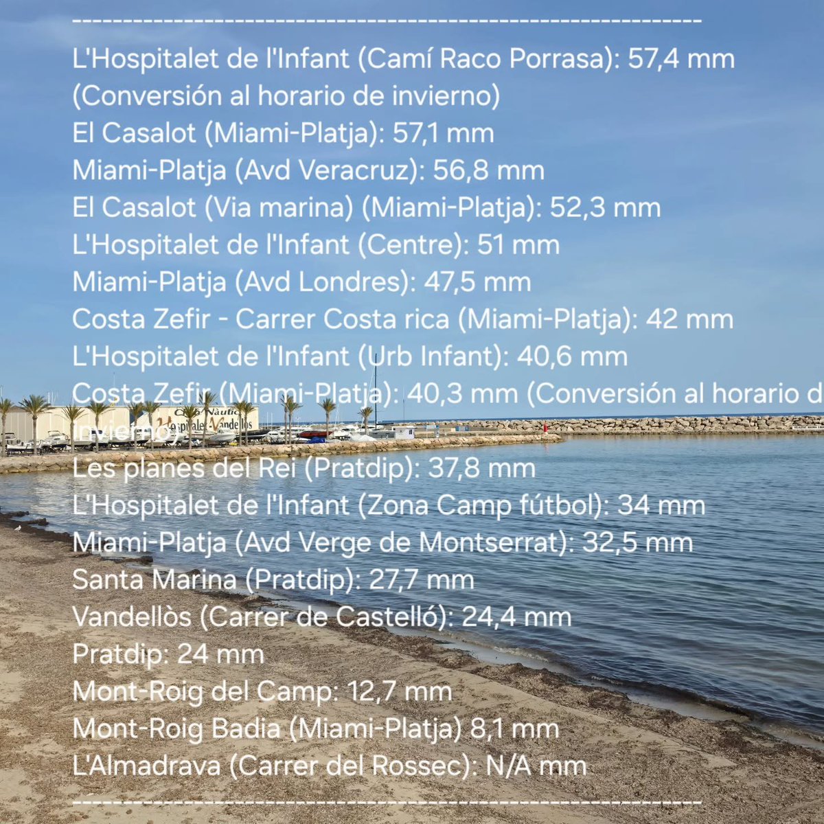 Meteohospitalet tweet media