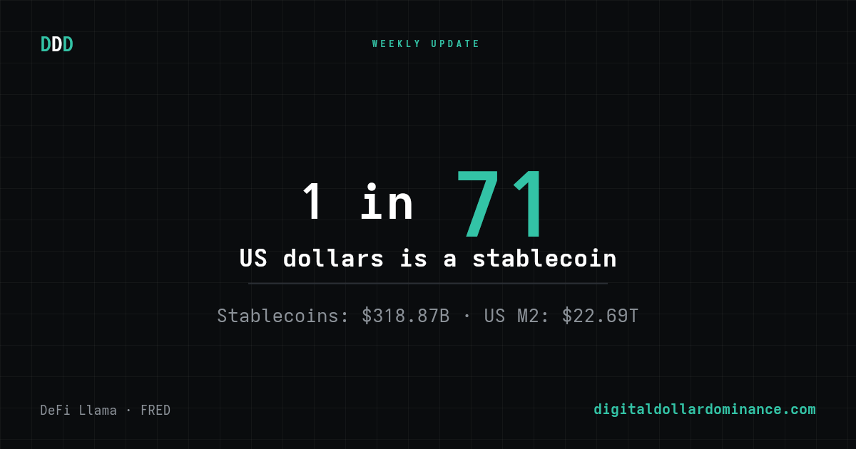 Digital Dollar Dominance tweet media