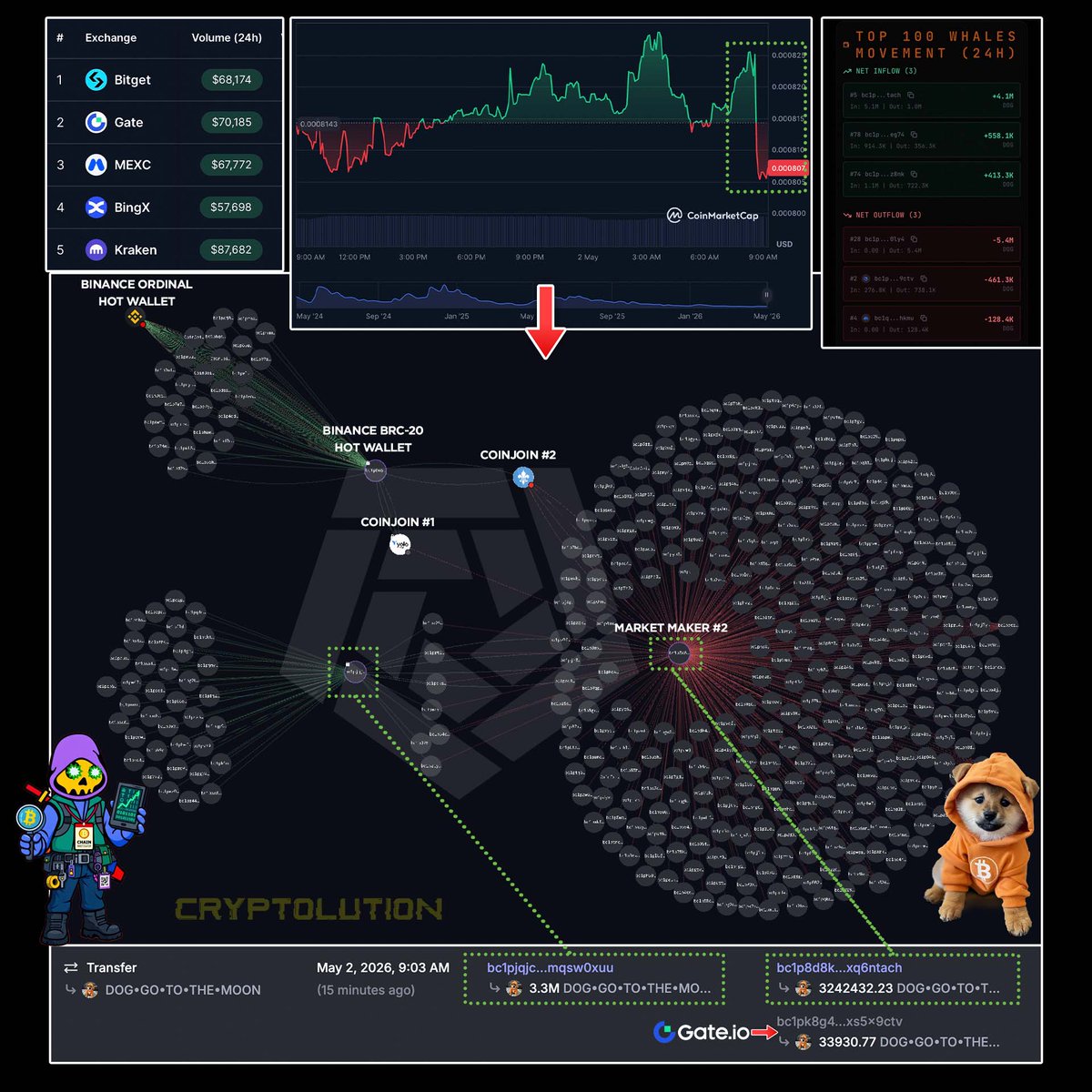 Vincent (Cryptolution) 👑 tweet media