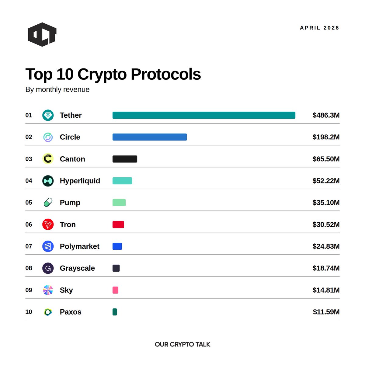 Our Crypto Talk tweet media