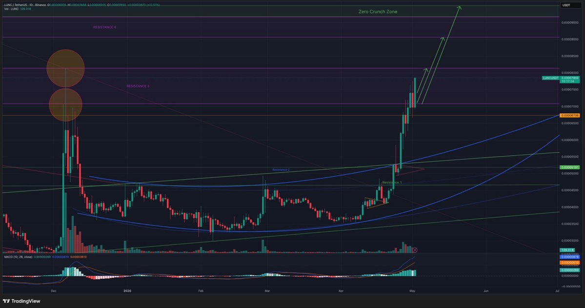 Kripto Finans tweet media
