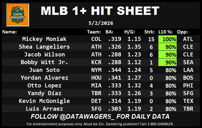 Data Wagers tweet media