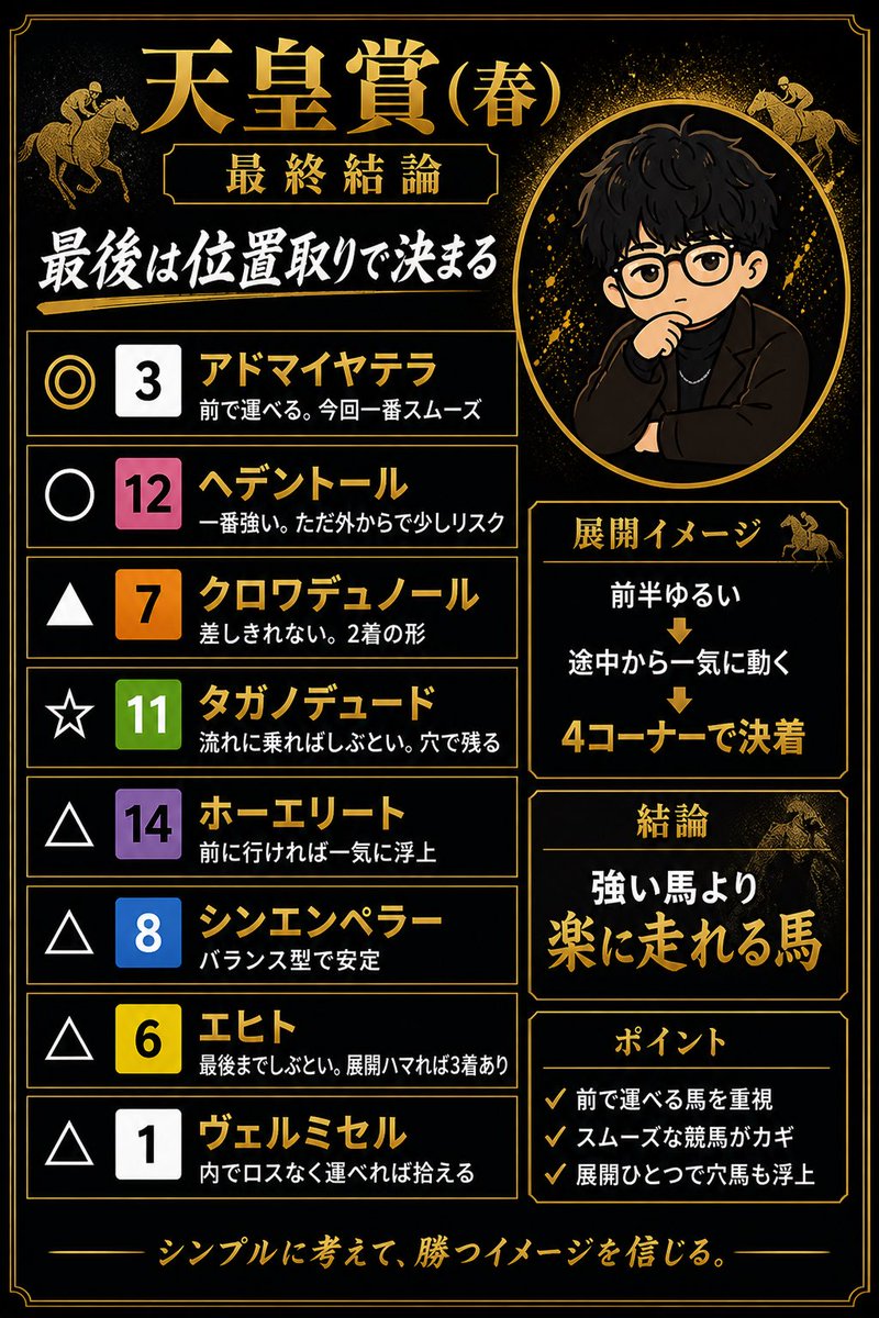 k_isao13's tweet photo. #天皇賞春
#い競馬予想 https://t.co/UXRye7ubmX
