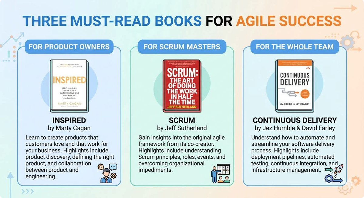 sourabhpandey05's tweet image. #scrum #productmanagement #agile