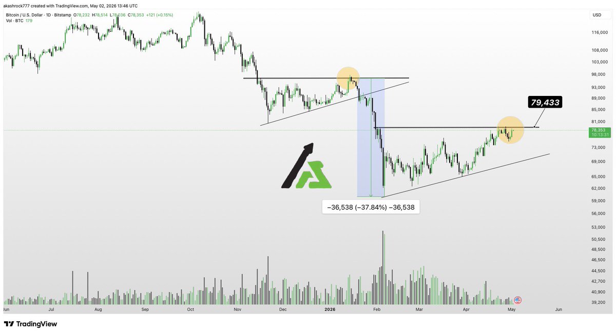 ARS CRYPTO CALLS tweet media