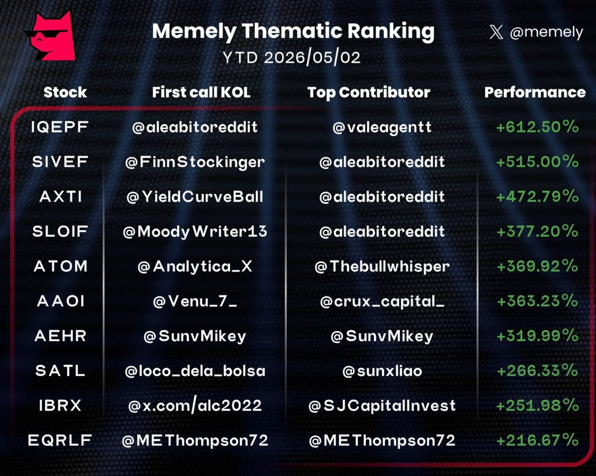 Memely Alpha tweet media