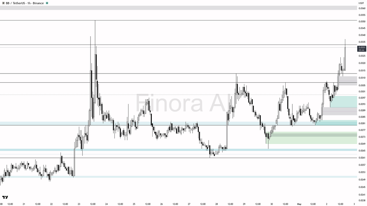 Finora AI - Your Trade Buddy tweet media