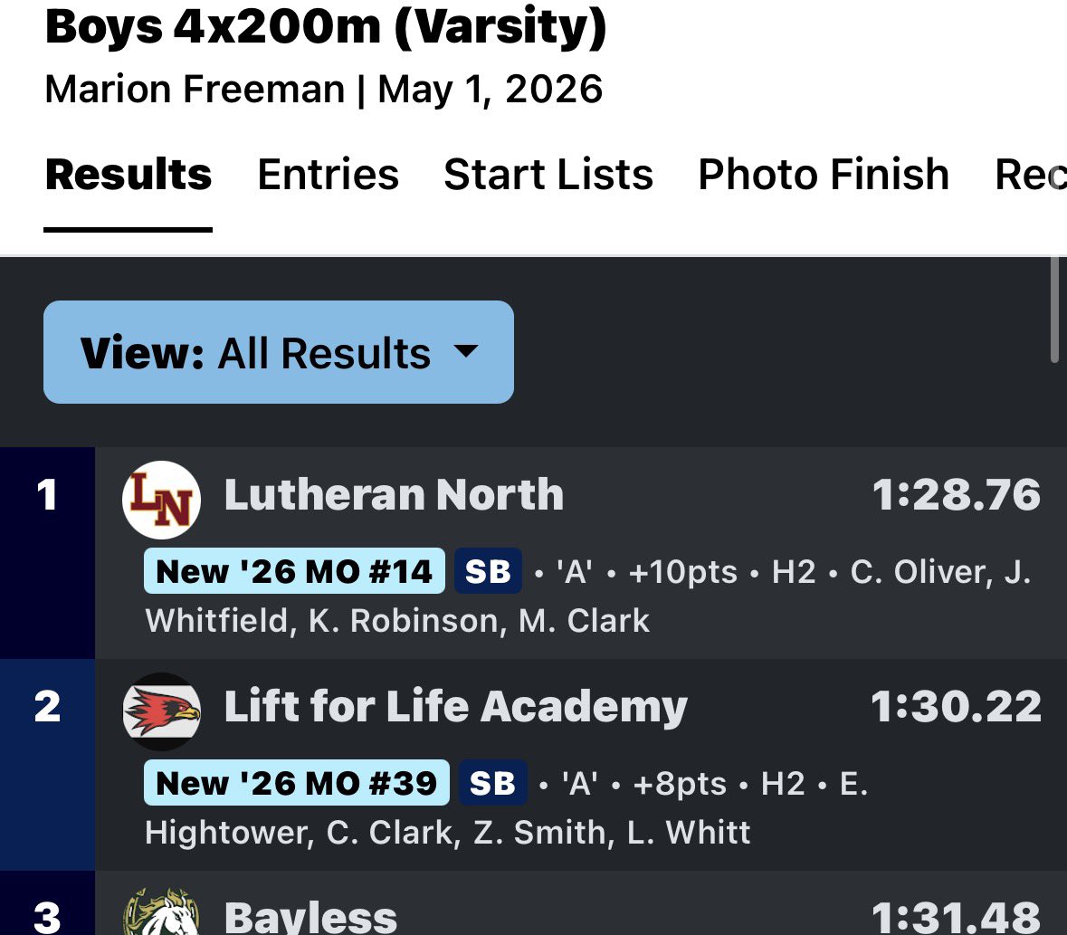 Kai_8x's tweet image. New MO #14 in the 4x2 with a time of 1:28.76 and New MO #7 In the 4x4 yesterday with a time of 3:22.07!! We are going for the school record 3:20.99, but we have more work to do. 
#dualsportathlete #THESTANDARD
@zobrink @JPRockMO @AllenTrieu @GregSmithRivals @RivalsHS @adamgorney