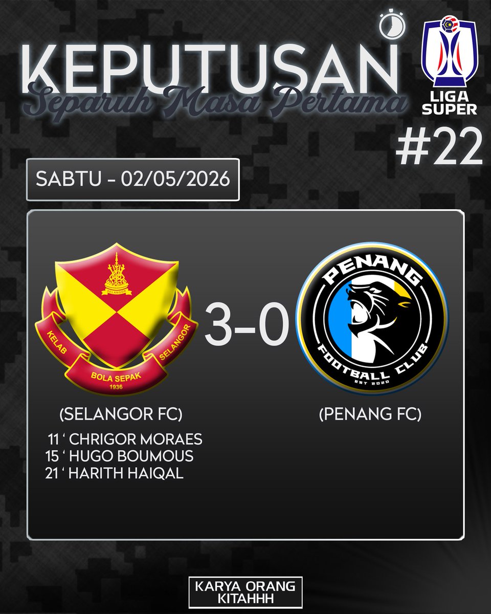 Keputusan Separuh Masa Pertama, Perlawanan #22 Liga Super 2025/26. 

🙃

#karyaorangkitahhh
