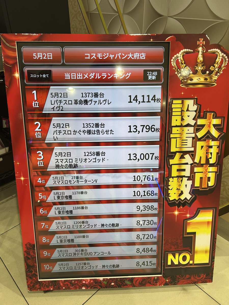 2026年5月2日（土） ※差枚・差玉ランキングです