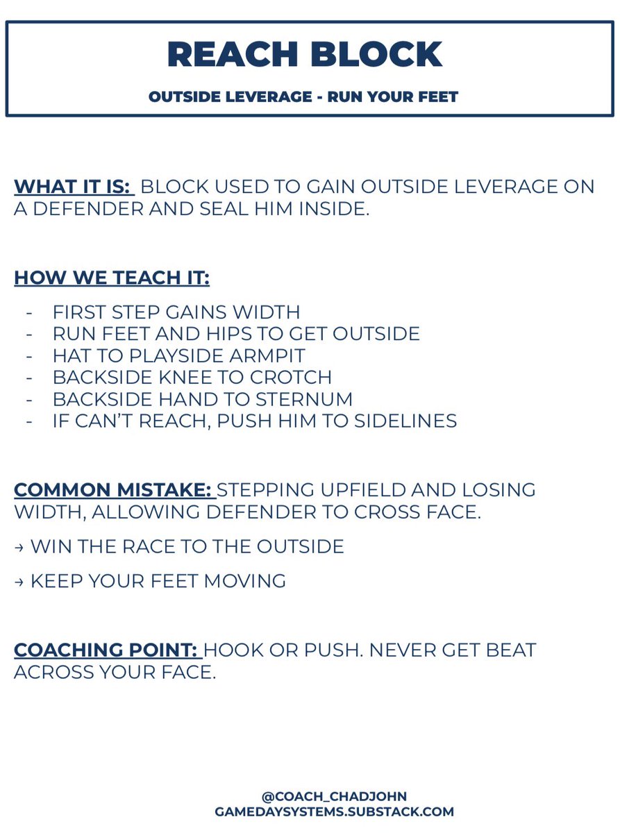 Coach_ChadJohn's tweet photo. If you can’t run outside…
you severely limit yourself.

Hook - Push - Climb 

Here’s how we teach the reach block.

Part of a larger OL system I've been building. https://t.co/wf3NdtOxnI