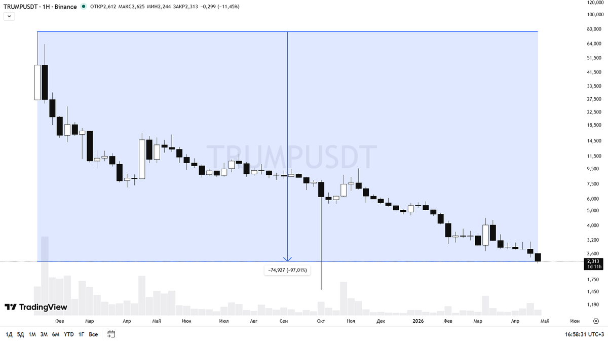 United Crypto tweet media