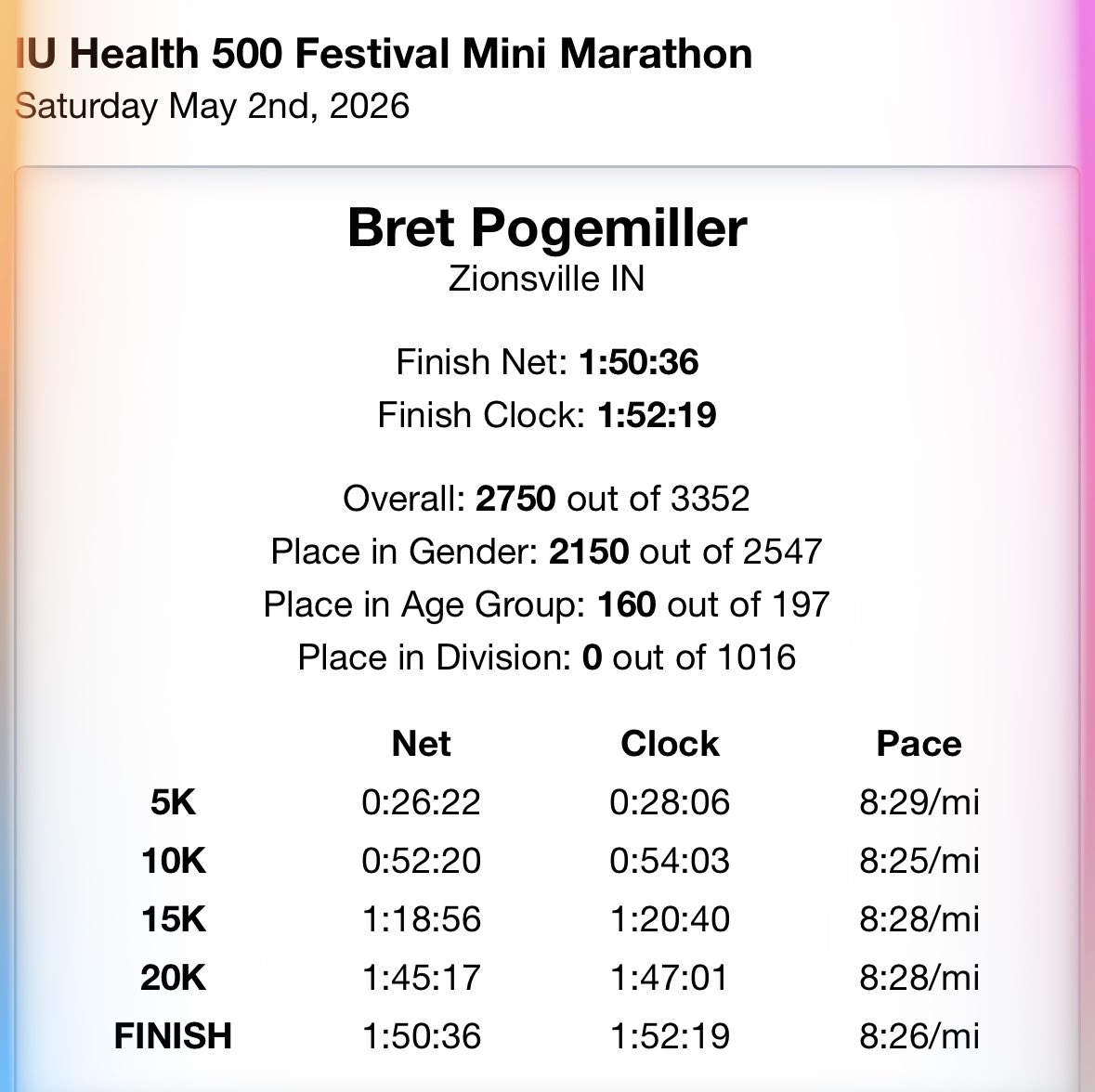 bpogemil's tweet photo. Didn’t think this old guy had a 1:50 left in the tank, but here we are?!! https://t.co/2KJGZutdEw