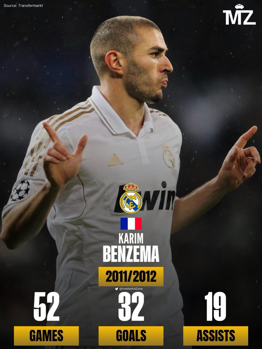 theMadridZone's tweet image. Karim Benzema’s 2011-12 was special. 🇫🇷🔥