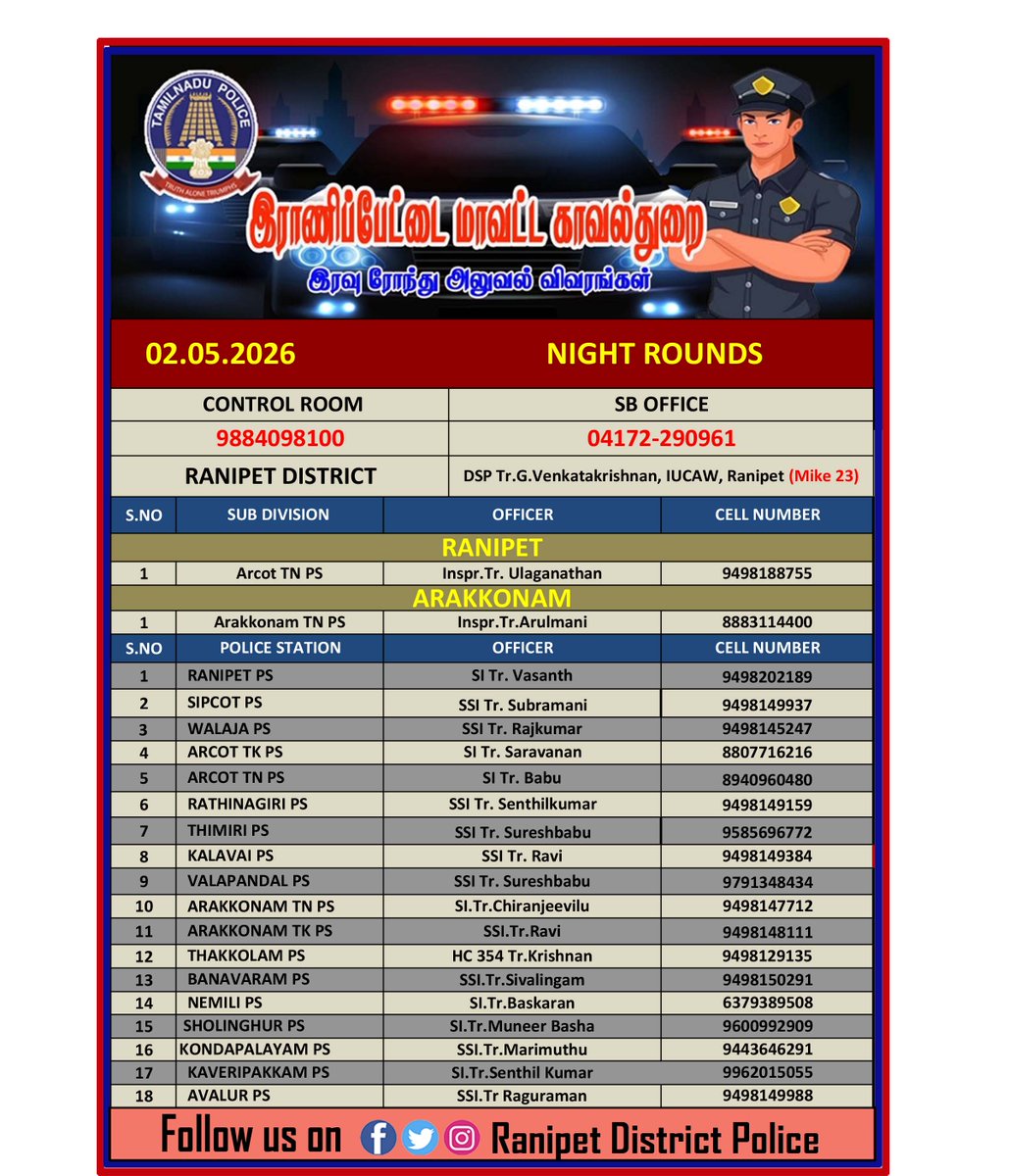 Ranipet District Police tweet media