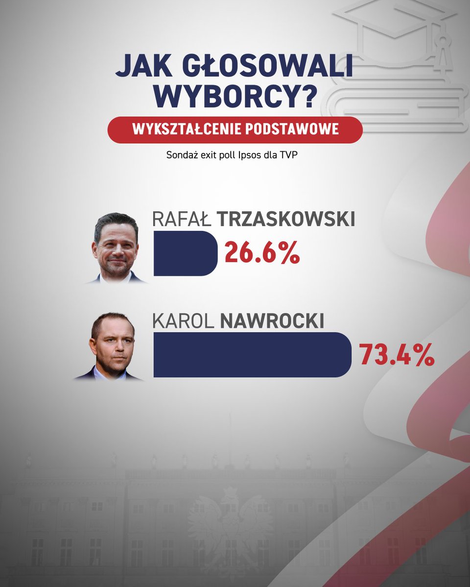mangsup903's tweet image. Nie zapominajmy o tym
#polityka #wybory