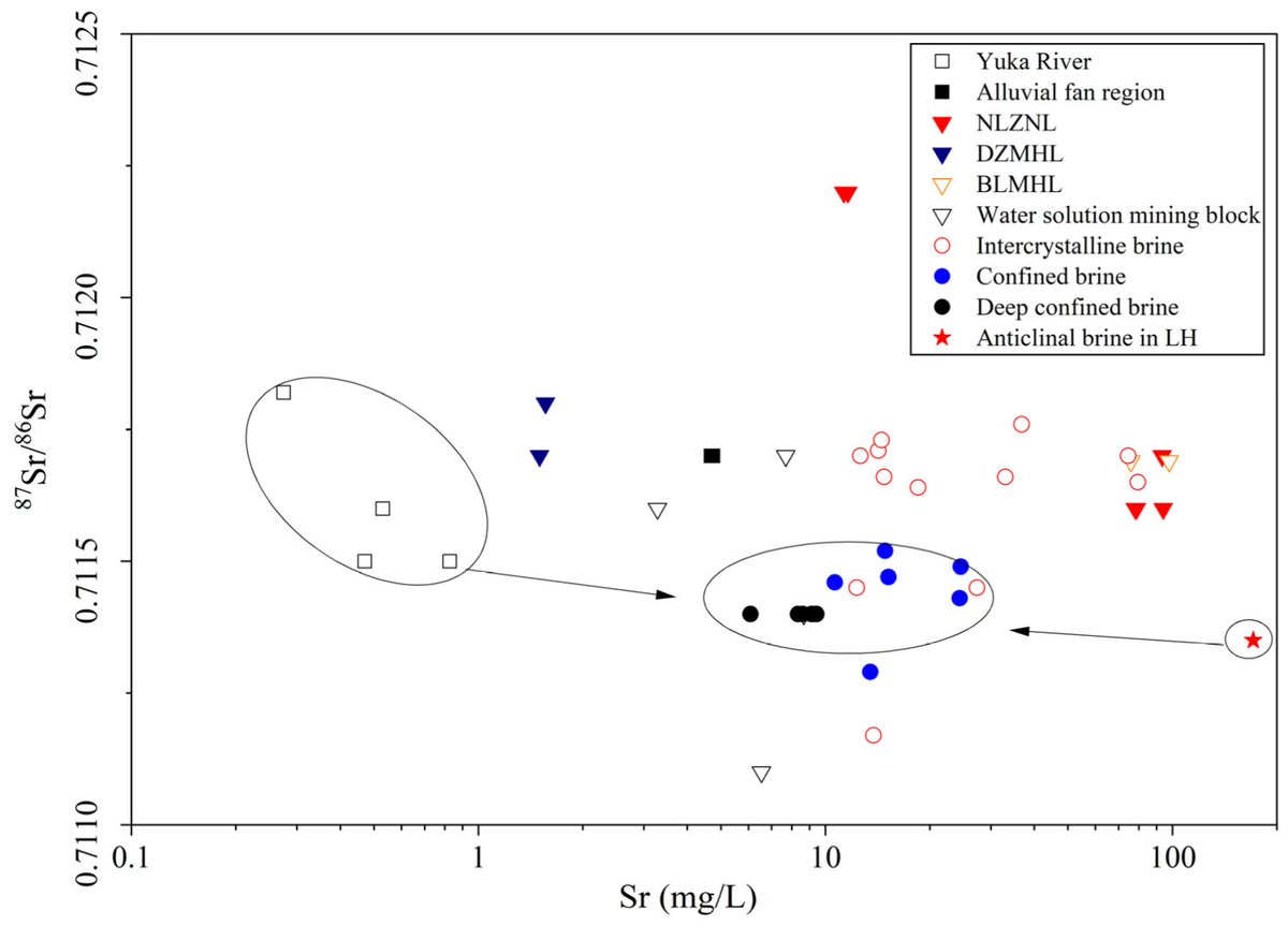 Water_MDPI's tweet image. 📢 Check out the #new_publication from the #Water journal

📄Multi-Stable Isotope Constraints on the Sources and Evolution of Potash-Forming Fluids in the Mahai Basin, Qinghai–Tibetan Plateau

✍️ Zhendong Wang, et al.

Find out more 👉 brnw.ch/21x28c0